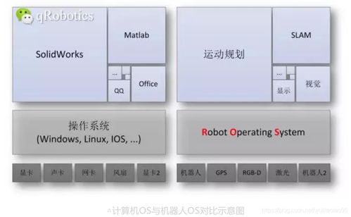 ROS開發日記 1 ROS基礎知識與軟件開發入門
