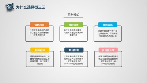 微三云軟件代理加盟 開啟電商軟件開發與源碼合作新機遇