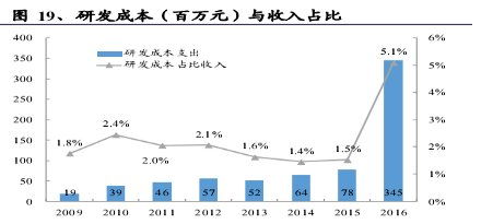 中軟國(guó)際（00354.HK） 誰(shuí)說(shuō)軟件外包公司不賺錢？解析其價(jià)值增長(zhǎng)邏輯